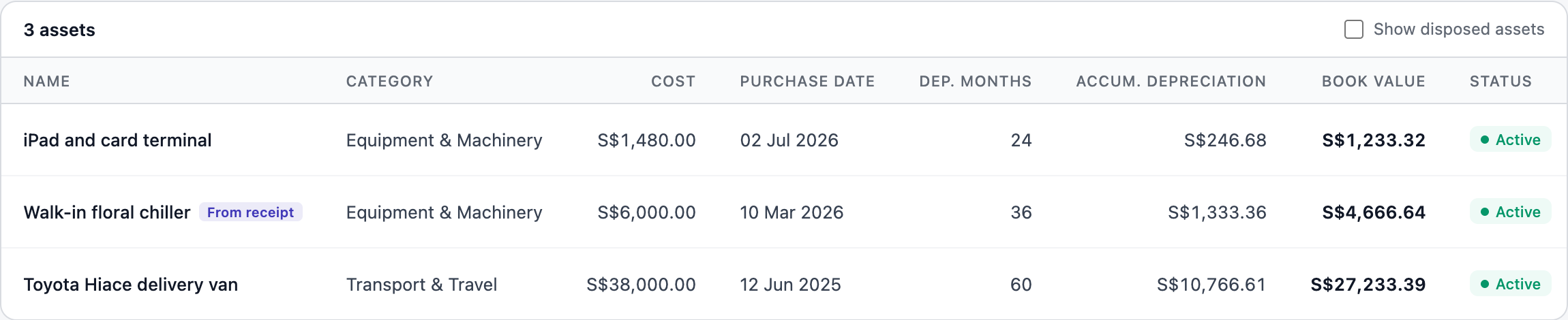 The asset register: iPad and card terminal, walk-in floral chiller (from a receipt) and Toyota Hiace delivery van, each with cost, purchase date, months, depreciation so far and book value.
